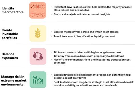 magcx|BlackRock Advantage Global Institutional MAGCX .